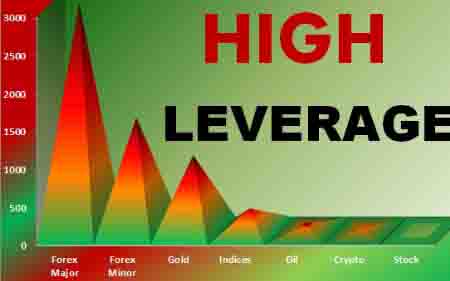 Forex brokers with high leverage